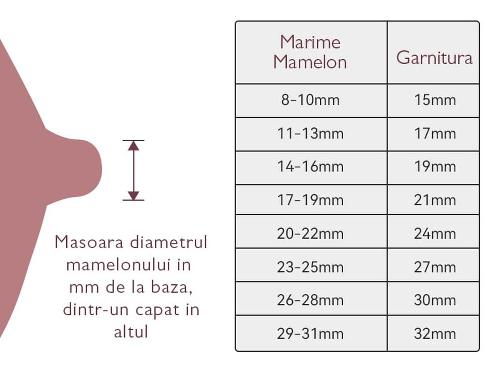 Pompa de san Momcozy Hands-free dubla S9 Pro Pink [12]