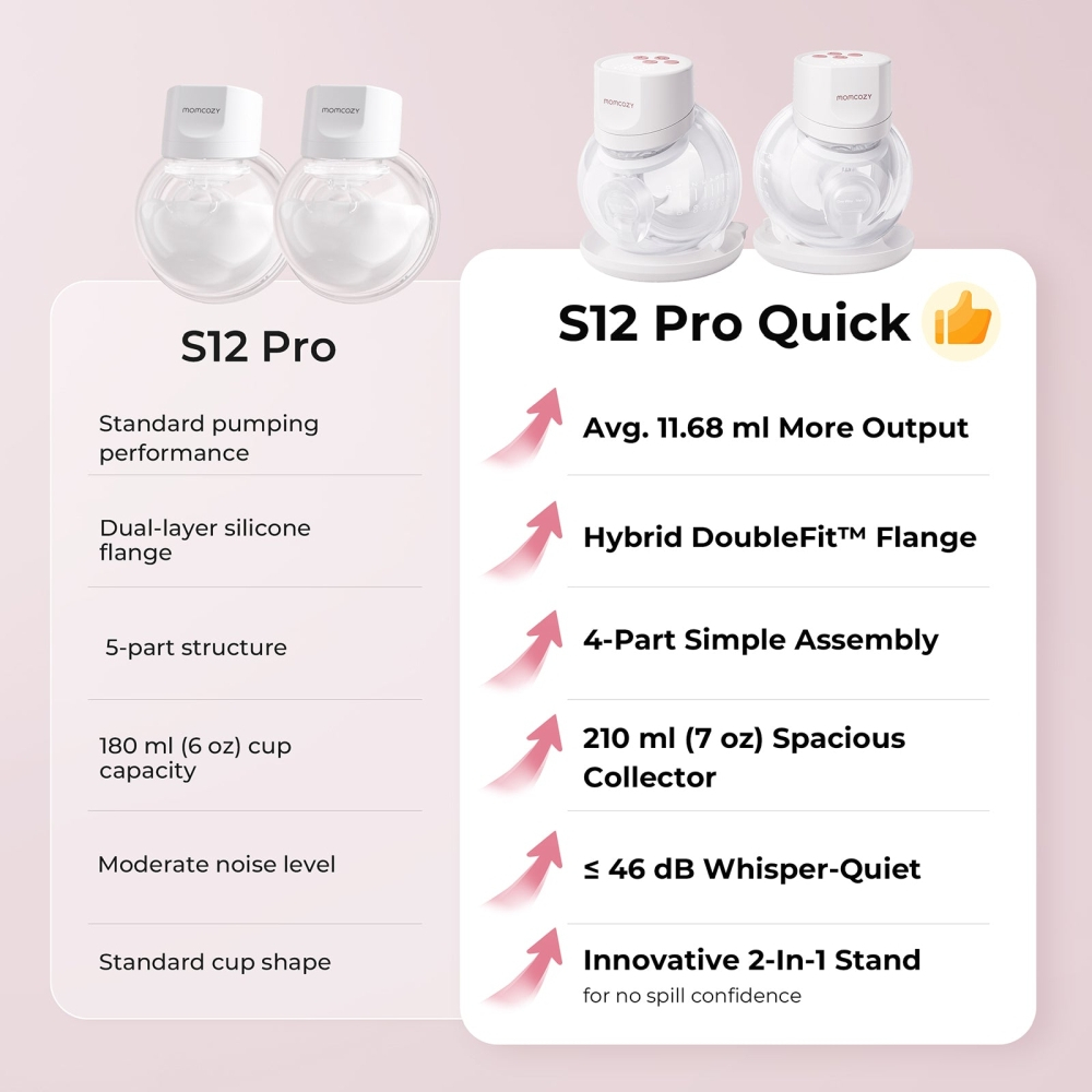 Pompa de san Momcozy Hands-free S12 Pro Quick Pink [7]