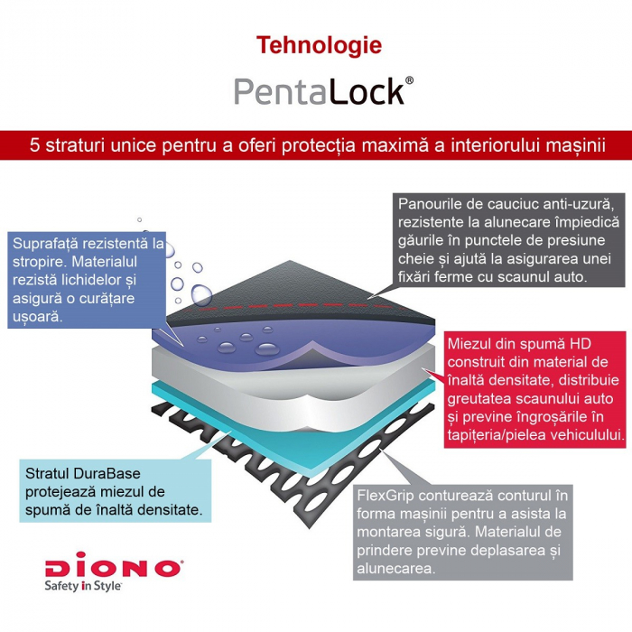 Protectie bancheta Diono Ultra Mat [6]