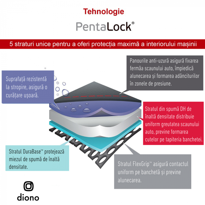 Protectie bancheta Diono Ultra Mat XXXL Black - Resigilat [6]