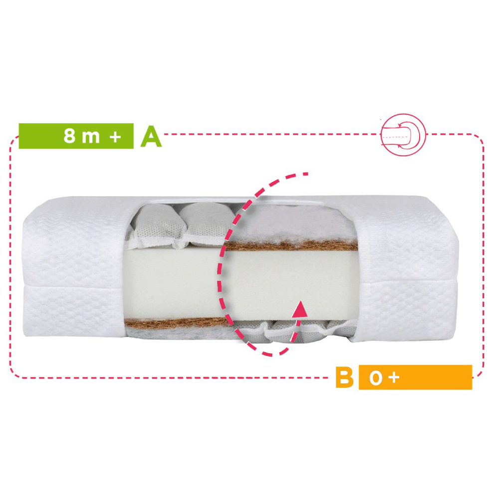 Saltea Cocos Spuma Poliuretanica Hrisca Fiki Miki Komfort Lux 140x9x70 cm  - Resigilat [3]