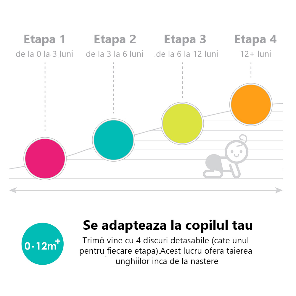 Set 3 discuri etapa 3 (6–12 luni) pentru pila electrica bblüv Trimö [2]