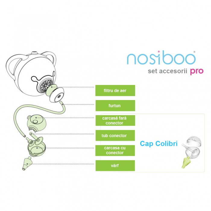 Set accesorii aspirator nazal electric Nosiboo Pro vernil [3]
