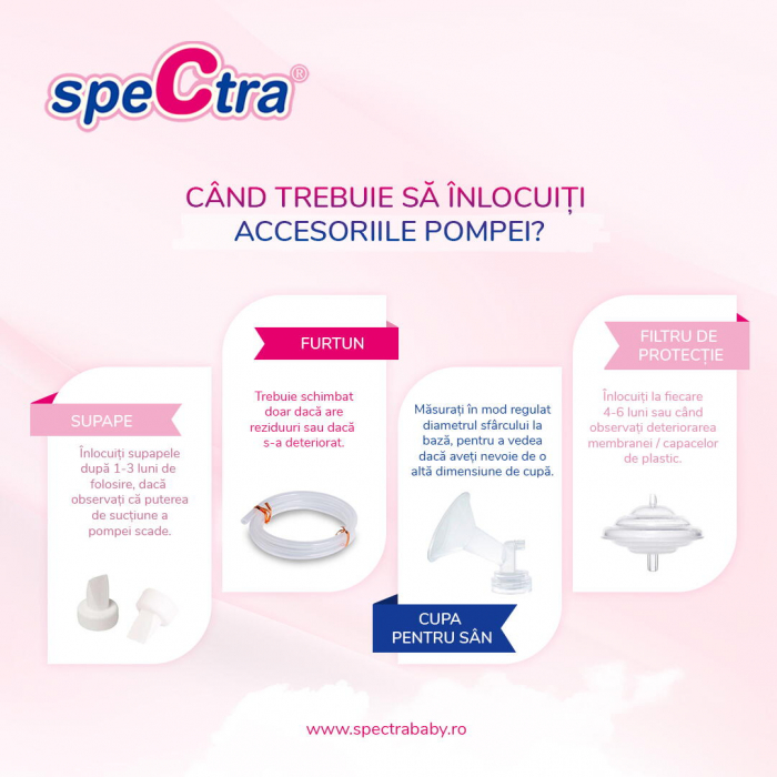 Set cupa pentru san Spectra 32 mm - Resigilat [7]
