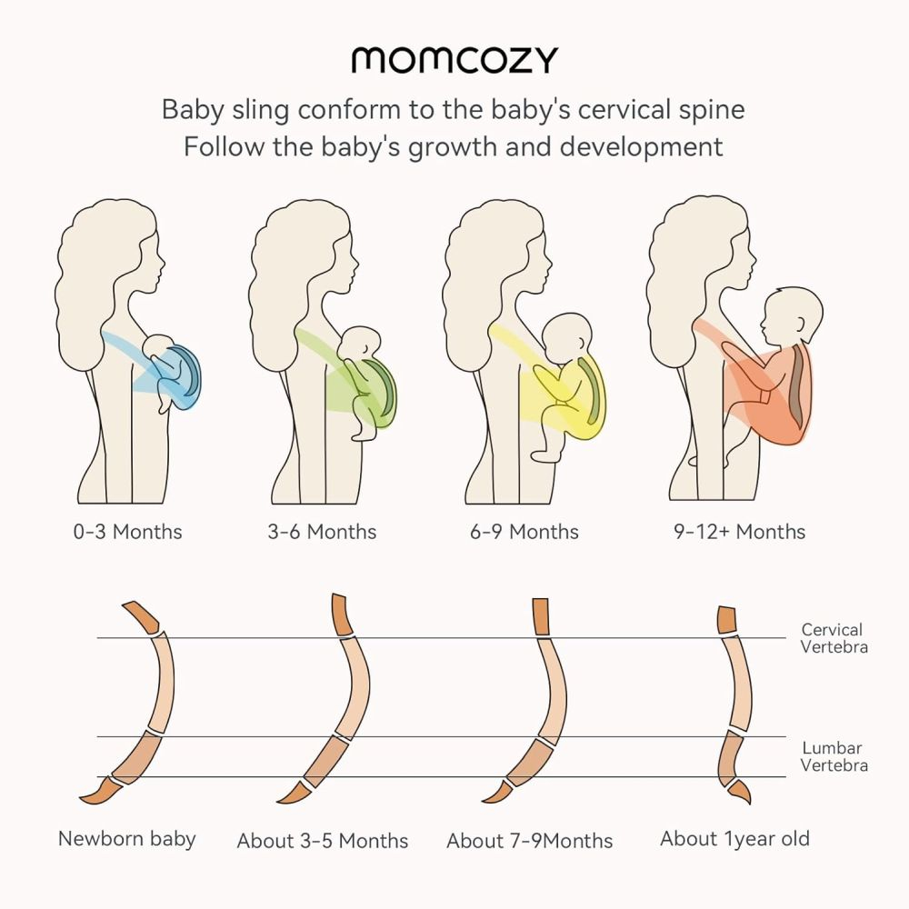 Sistem de purtare Momcozy tip wrap Blue [2]