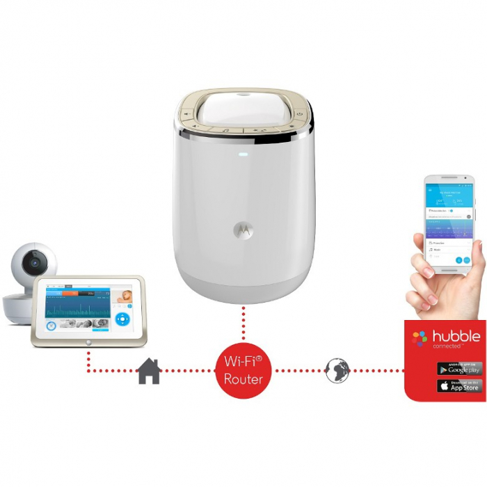 Statie multimedia Wi-Fi Motorola Dream Machine-Resigilat [2]