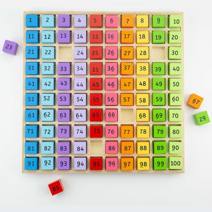 Tabla cu 100 de numere colorate [2]