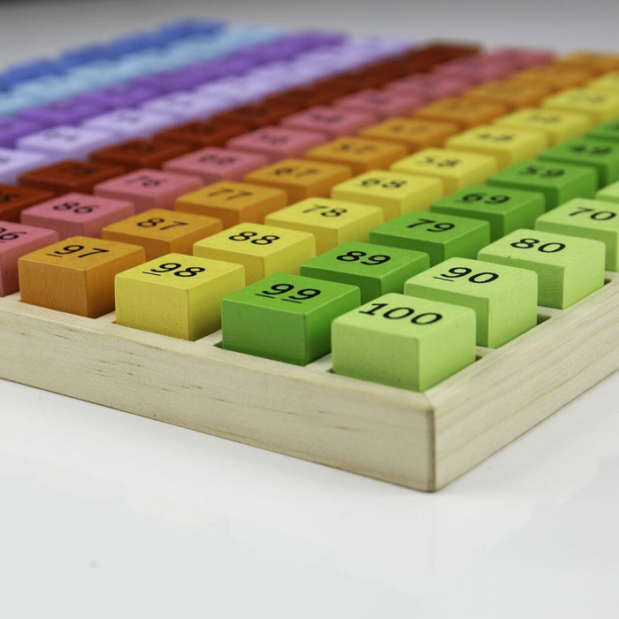 Tabla cu 100 de numere colorate [3]