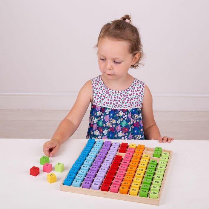 Tabla cu 100 de numere colorate [5]
