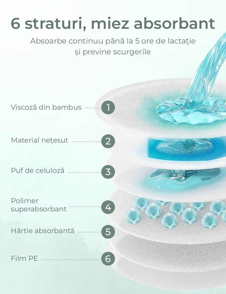 Tampoane de san din bambus Momcozy 120 buc [3]