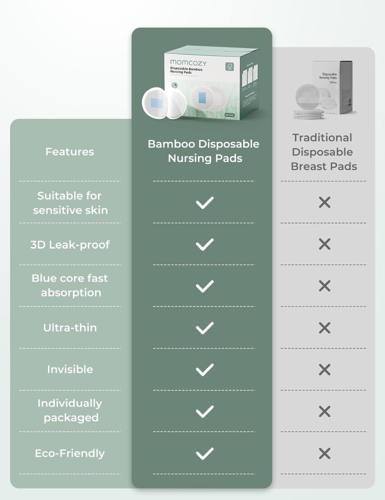 Tampoane de san din bambus Momcozy 120 buc [7]
