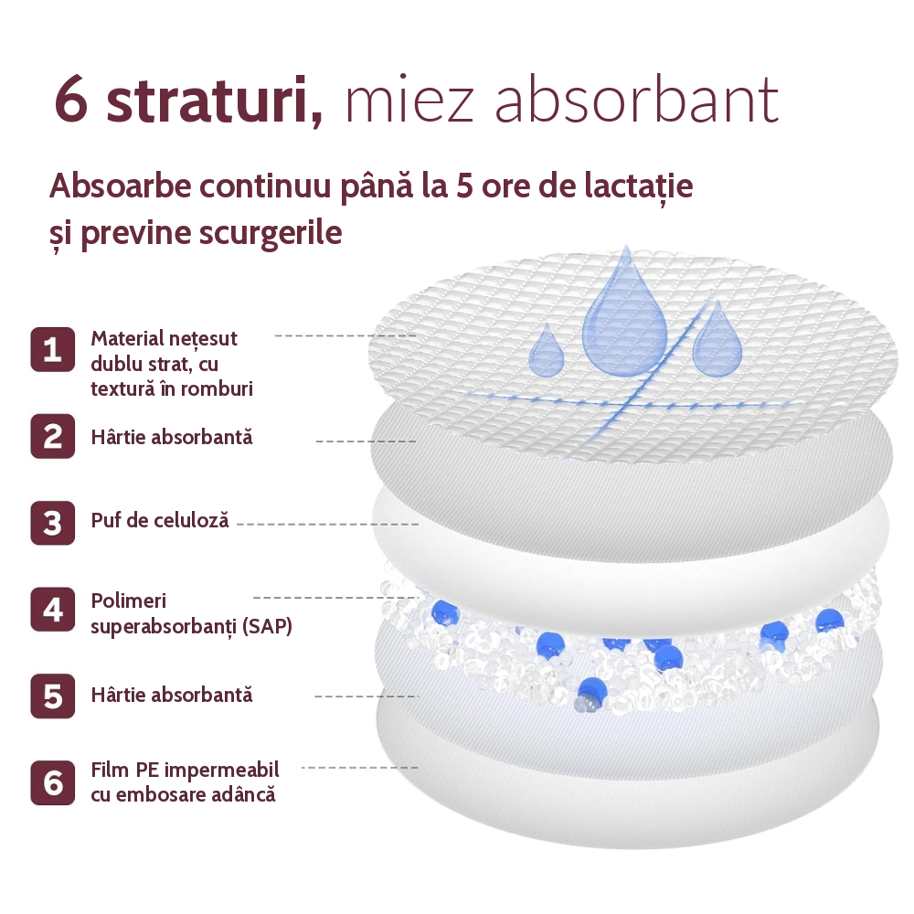 Tampoane de san ultra-subtiri Momcozy 200 buc [7]