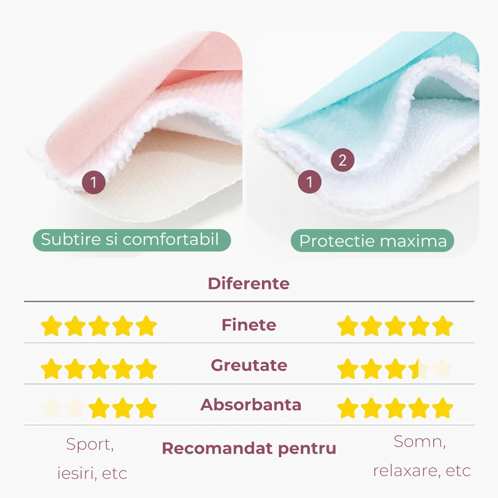 Tampoane reutilizabile pentru san Momcozy subtiri 14 buc [5]