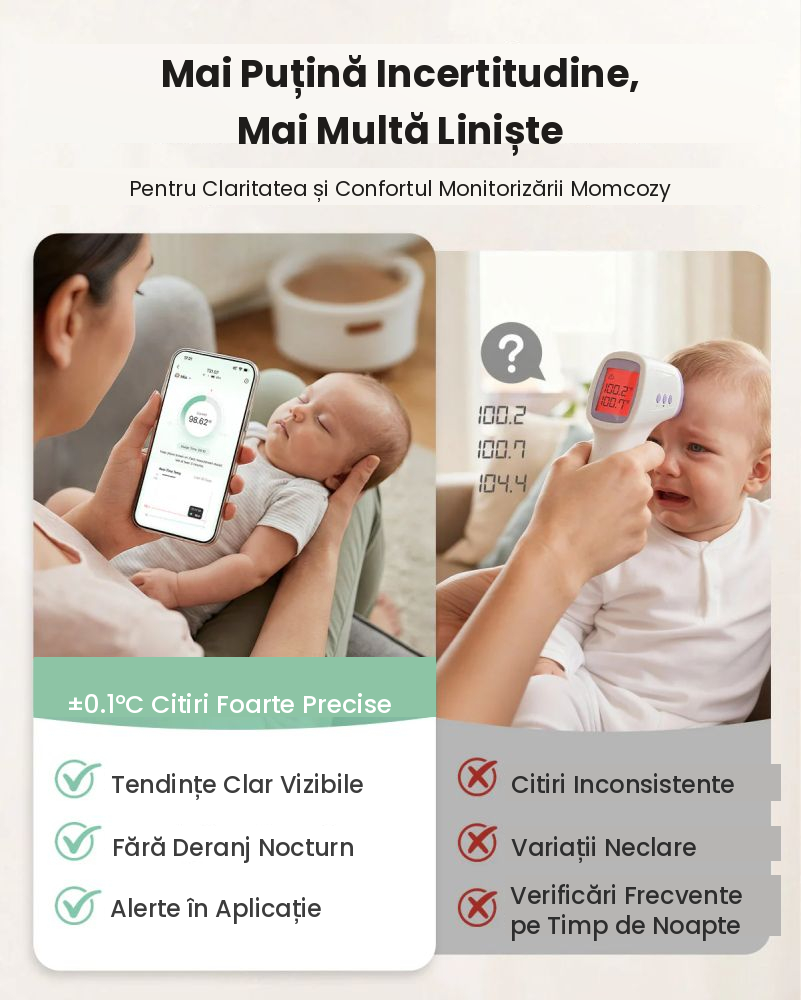 Termometru smart pentru bebelusi Momcozy T31 cu aplicatie [6]