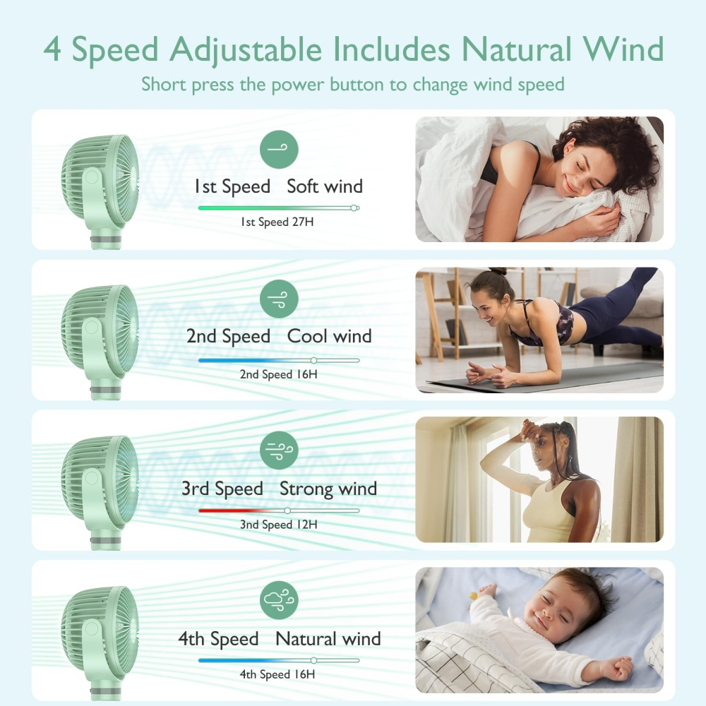 Ventilator portabil pentru carucior Momcozy Green [3]