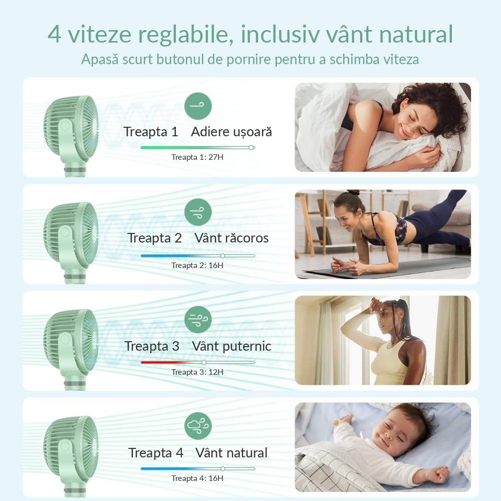 Ventilator portabil pentru carucior Momcozy Green [3]