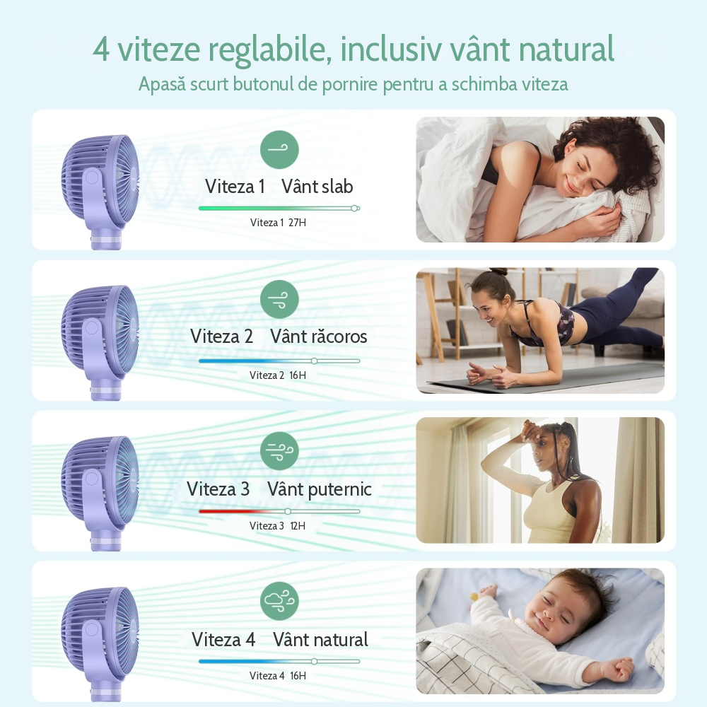 Ventilator portabil pentru carucior Momcozy Purple [3]