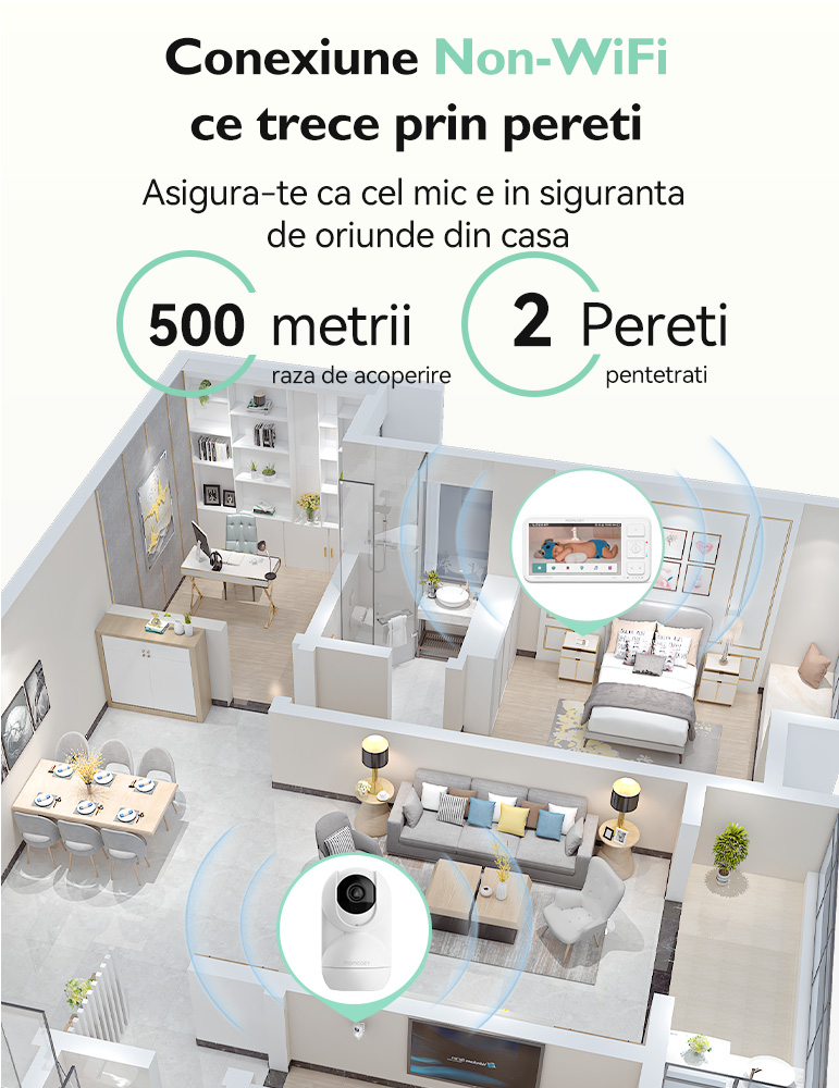 Video monitor Momcozy BM03 5.5 inch [7]