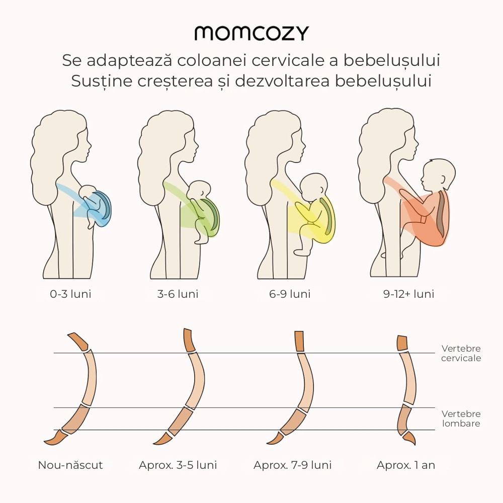 Wrap elastic bebe Momcozy Blue, de la nastere [5]
