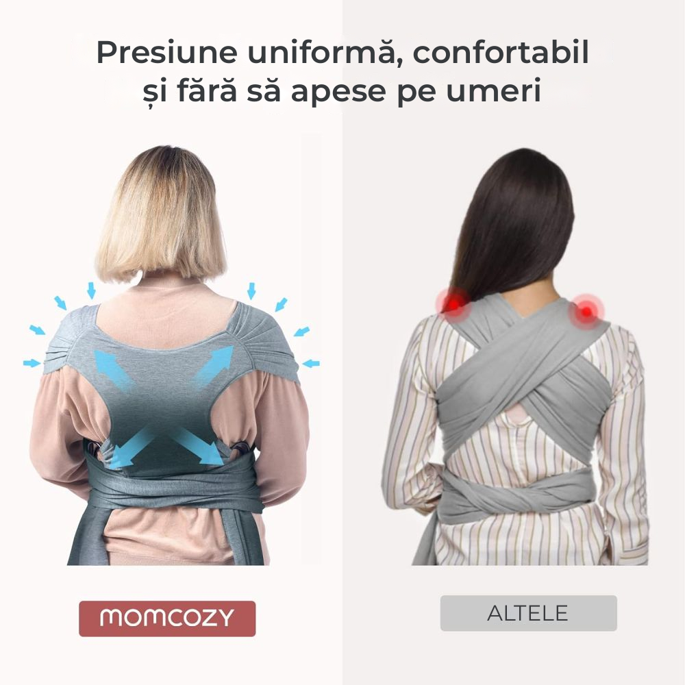 Wrap elastic bebe Momcozy Blue, de la nastere [4]
