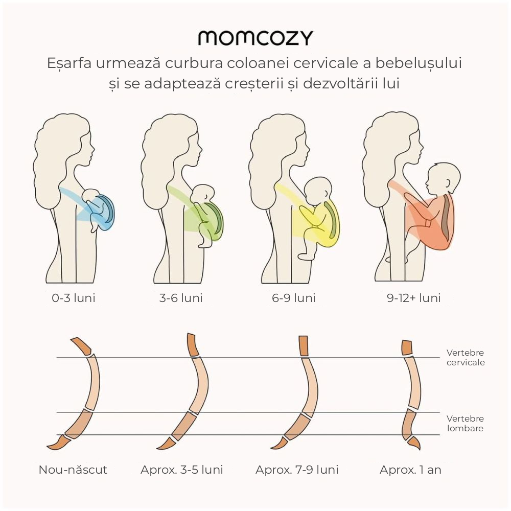 Wrap elastic bebe Momcozy Grey, de la nastere [6]