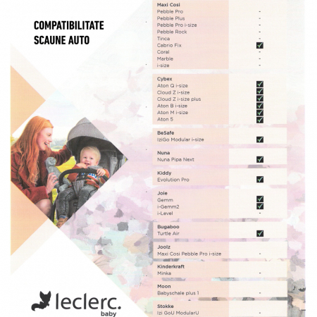 Adaptor scaun auto pentru carucior Leclerc [1]