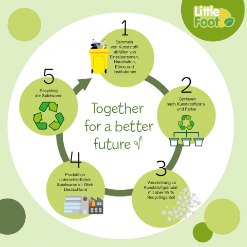 Carut cu Galetusa – Plastic Reciclat [5]