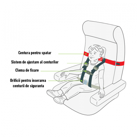Centuri de siguranta pentru avion Kids Fly Safe CARES [1]