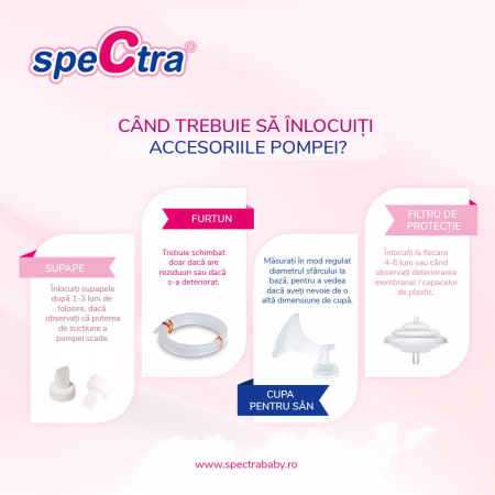Filtru de protectie Spectra pentru flux invers [4]