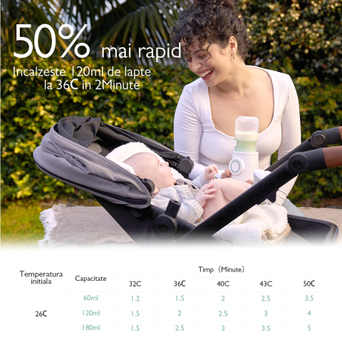 Incalzitor portabil Momcozy pentru biberoane pentru calatori [2]