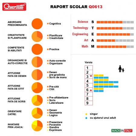 Joc Quercetti Alege Fotografia Montessori [4]