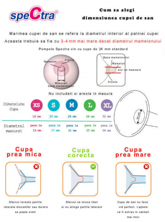 Kit premium 16 mm (biberon+accesorii) [3]