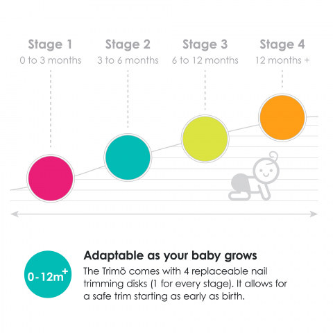 Pila electrica pentru unghii bblüv Trimö [2]