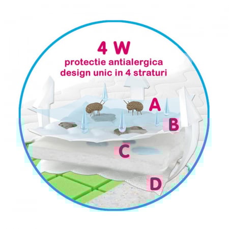 Protectie Igienica Antialergica Saltea Fiki Miki HP2 120/60 cm [2]