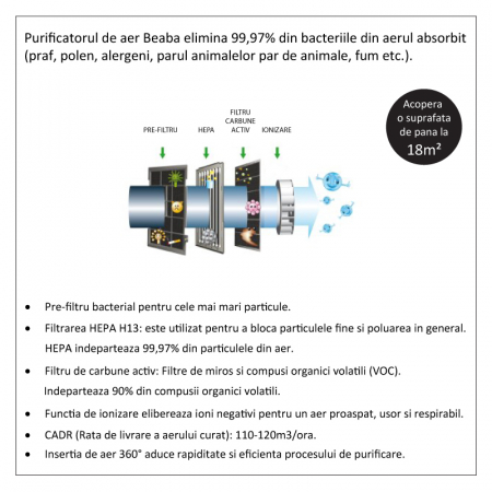 Purificator de aer Beaba [4]