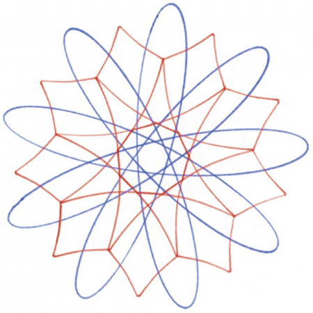 Ravensburger - Set Creatie Mini Spirale - Turcoaz [4]
