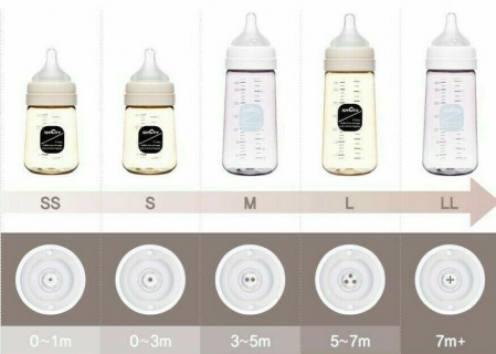 Set tetine premium din silicon - marimea XL [1]
