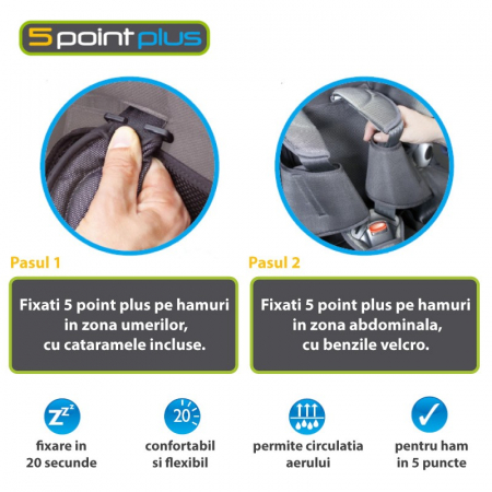 Sistem Antidesfacere Centuri 5 Point Plus [3]