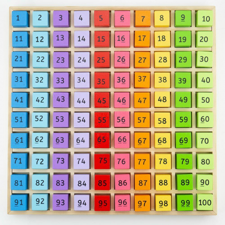 Jucarii educative - Tabla cu 100 de numere colorate