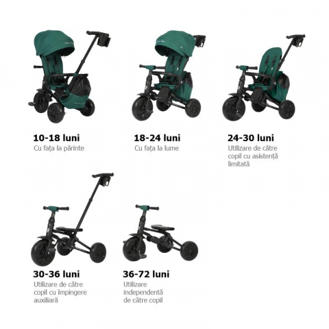 Tricicleta ultrapliabila Qplay Nova MAX Verde [8]